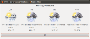 my-weather-indicator | Pronóstico_008