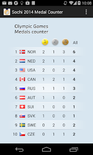 How to mod Sochi 2014 Medal Counter 1.0 unlimited apk for bluestacks