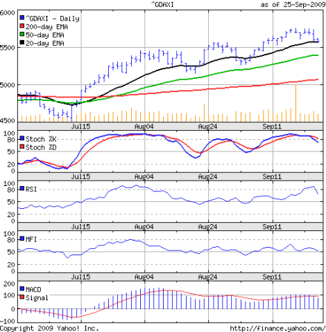 [DAX_Sep2509[3].png]