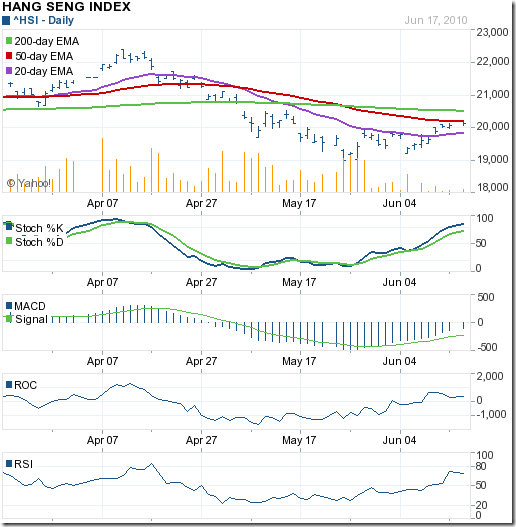 HangSeng_Jun1810