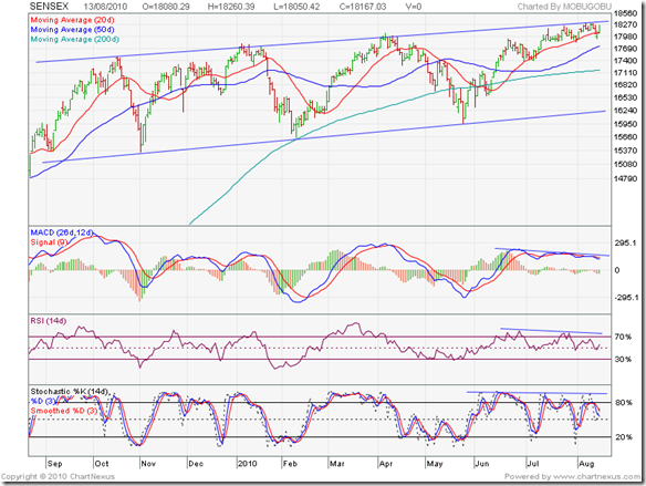 Sensex_Aug1310