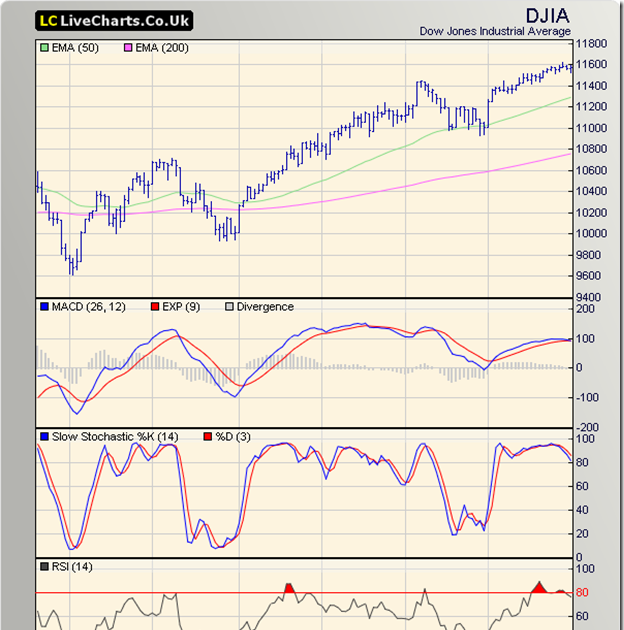 Dow jones index fund price bespoke investment group dow jones hedge
