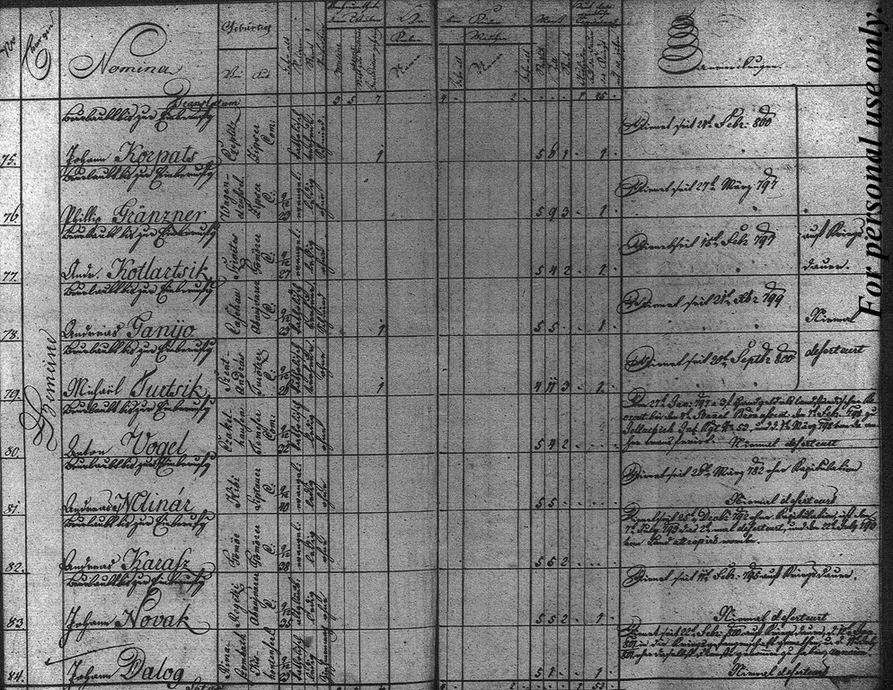 [Andras Kotlartsik Military Record in 1804[5].jpg]