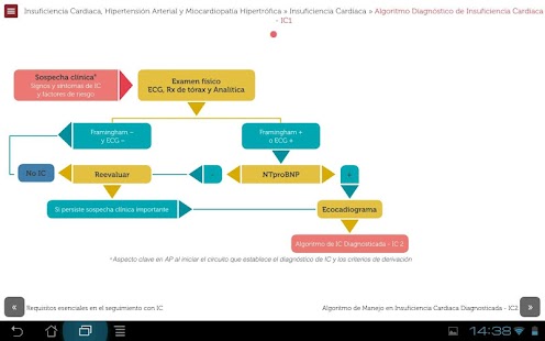 Lastest Gestión pacientes amb. Cardio APK for Android