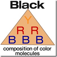 color molecules 2