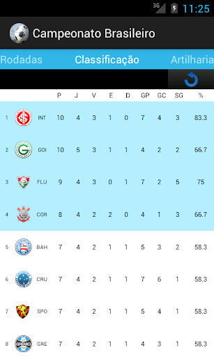 【免費運動App】Campeonato Brasileiro 2014-APP點子