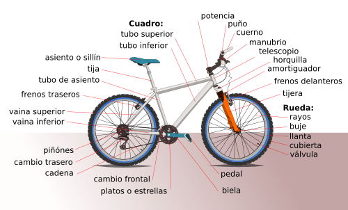 [500px-Diagrama_bicicleta_svg[3].png]