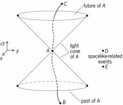 [Spacetimediagramillustratingthecausa[2].jpg]