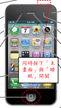 iPhone4，同時按下「主畫面」與「睡眠」開關可以抓取 iPhone 的螢幕畫面。