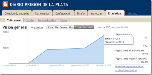 Visitas a Diario Pregon de La Plata