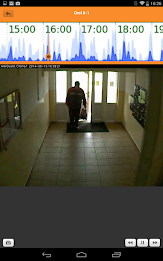 Kamery do vrecka poster 6