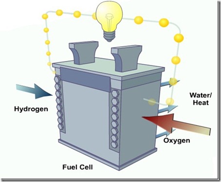 Hydrogen fuelcell