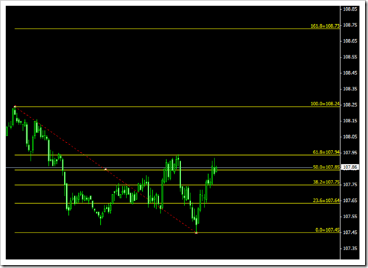 fibonacci-retracment-1 fibonacci-retracment-1