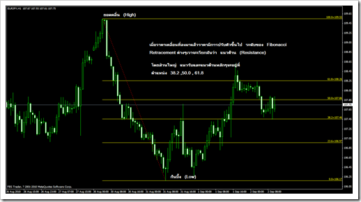 fibonacci-retracment fibonacci-retracment