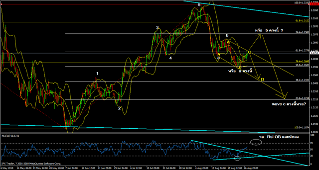 [eurusd h4 rsi and elliot wave analysis[11].png]