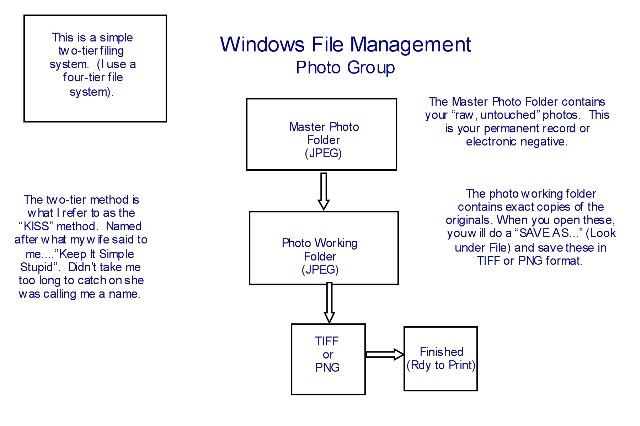 [WindowsFileManagement640x4267.jpg]