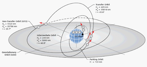 orbits.gif
