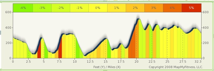 Profile of Hilly Ride.jpg