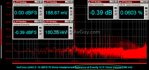 NuForce uDAC-2 -10 dBFS 15 Ohms Headphones Reference at Exactly 12 O' Clock Volume (189 mV)