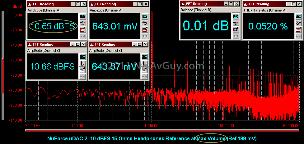 [NuForce uDAC-2 -10 dBFS 15 Ohms Headphones Reference at Max Volume (Ref 189 mV)[2].png]