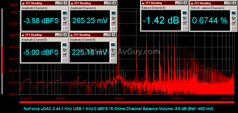 [NuForce uDAC-2 44.1 Khz USB 1 Khz 0 dBFS 15 Ohms Channel Balance Volume -3.5 dB (Ref ~400 mV)[2].png]