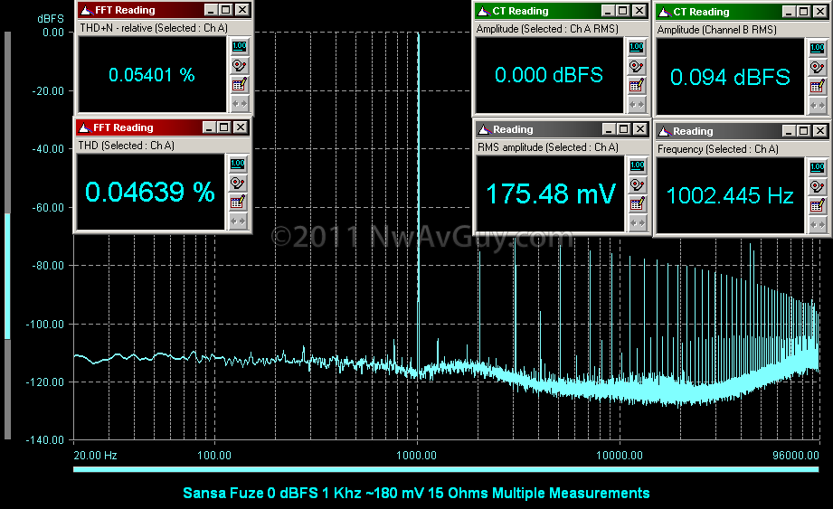 [Sansa Fuze 0 dBFS 1 Khz ~180 mV 15 Ohms Multiple Measurements[4].png]