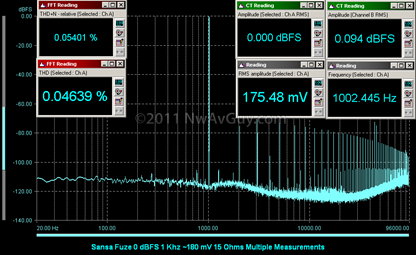 Sansa Fuze 0 dBFS 1 Khz ~180 mV 15 Ohms Multiple Measurements