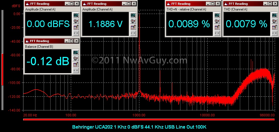 [Behringer UCA202 1 Khz 0 dBFS 44.1 Khz USB Line Out 100K[3].png]