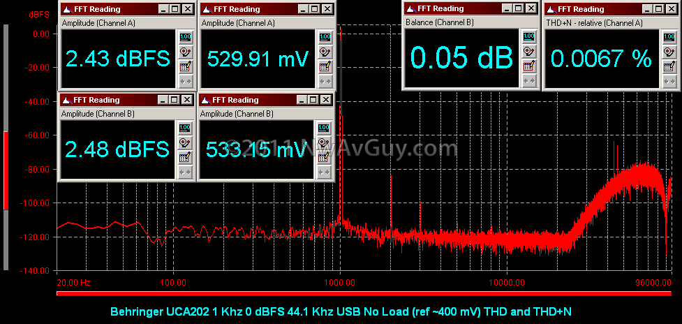 [Behringer UCA202 1 Khz 0 dBFS 44.1 Khz USB No Load (ref ~400 mV) THD and THD+N[2].png]