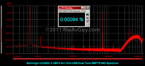 Behringer UCA202 -2 dBFS 44.1 Khz USB Dual Tone SMPTE IMD Spectrum