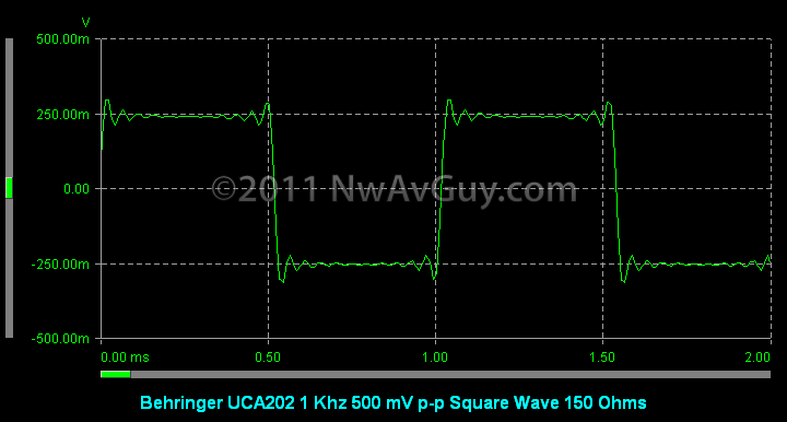 [Behringer UCA202 1 Khz 500 mV p-p Square Wave 150 Ohms[2].png]