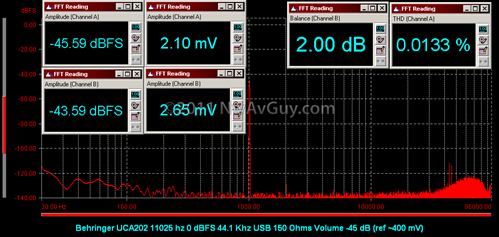 Behringer UCA202 11025 hz 0 dBFS 44.1 Khz USB 150 Ohms Volume -45 dB (ref ~400 mV)