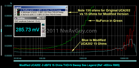 Modified UCA202 -3 dBFS THD N Sweep 15 Ohms (Ref ~400mv RMS)
