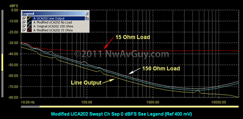 Modified UCA202 Swept Ch Sep 0 dBFS (Ref 400 mV)
