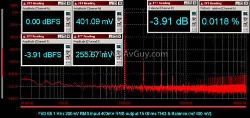 FiiO E5 1 Khz 200mV RMS input 400mV RMS output 15 Ohms THD & Balance (ref 400 mV)