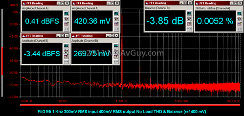 FiiO E5 1 Khz 200mV RMS input 400mV RMS output No Load THD & Balance (ref 400 mV)