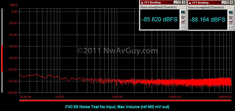 [FiiO E5 Noise Test No Input, Max Volume (ref 400 mV out)[2].png]