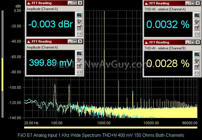 [FiiO E7 Analog Input 1 Khz Wide Spectrum THD+N 400 mV 150 Ohms Both Channels[2].png]