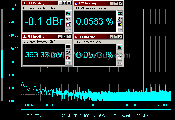 FiiO E7 Analog Input 20 Khz THD 400 mV 15 Ohms Bandwidth to 80 Khz