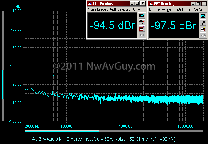AMB X-Audio Mini3 Muted Input Vol= 50% Noise 150 Ohms (ref ~400mV)