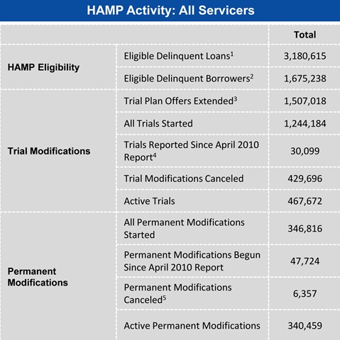 [HAMP Activity Chart 2010.05[9].jpg]