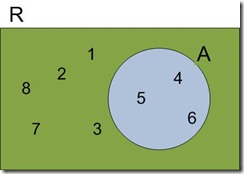 diagrama de venn 2