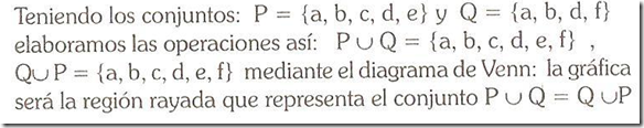 propiedad conmutativa conjuntos