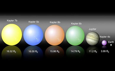 planetas Kepler