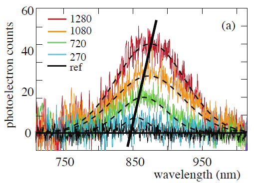 [espectros da contagem de fotoelétrons em função do comprimento de onda[2].png]