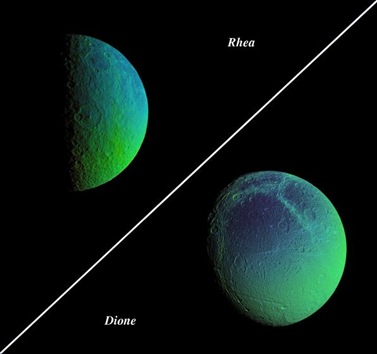 Rhea e Dione