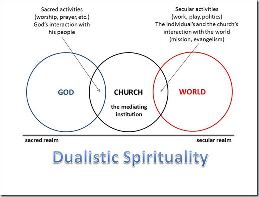 dualistic spirituality -1