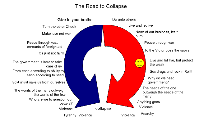[Road to Collapse[14].png]