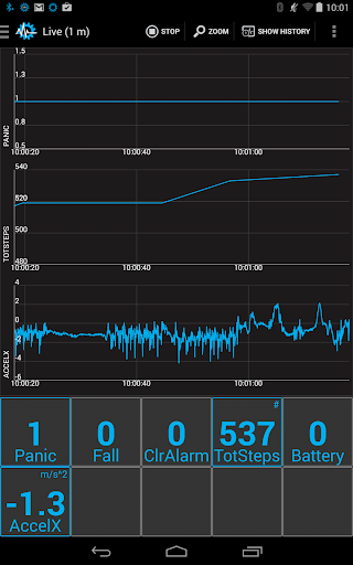 SenseView BT ActivePERS