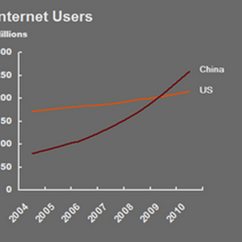 How Do You Tap China’s Web Users?